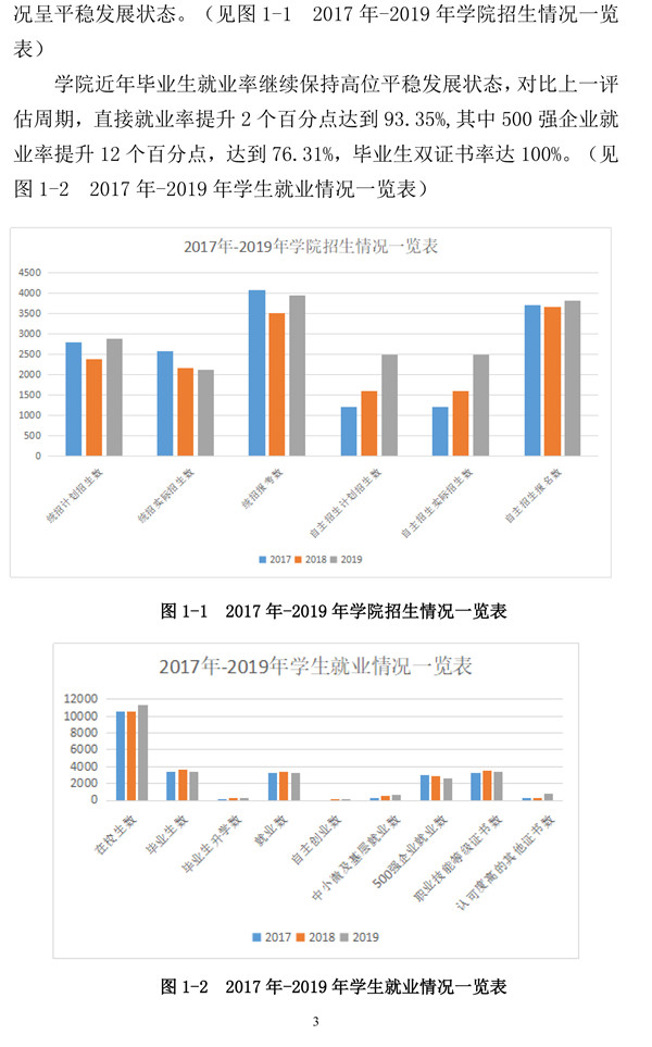 36365线路检测中心官网高职自评报告20200930-3.jpg