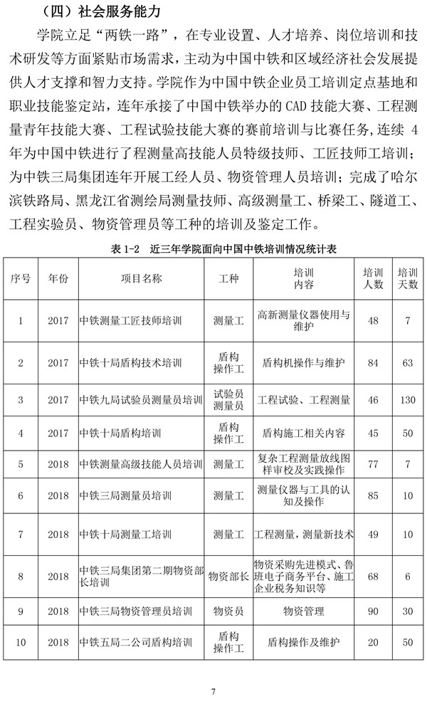 36365线路检测中心官网高职自评报告20200930-7.jpg