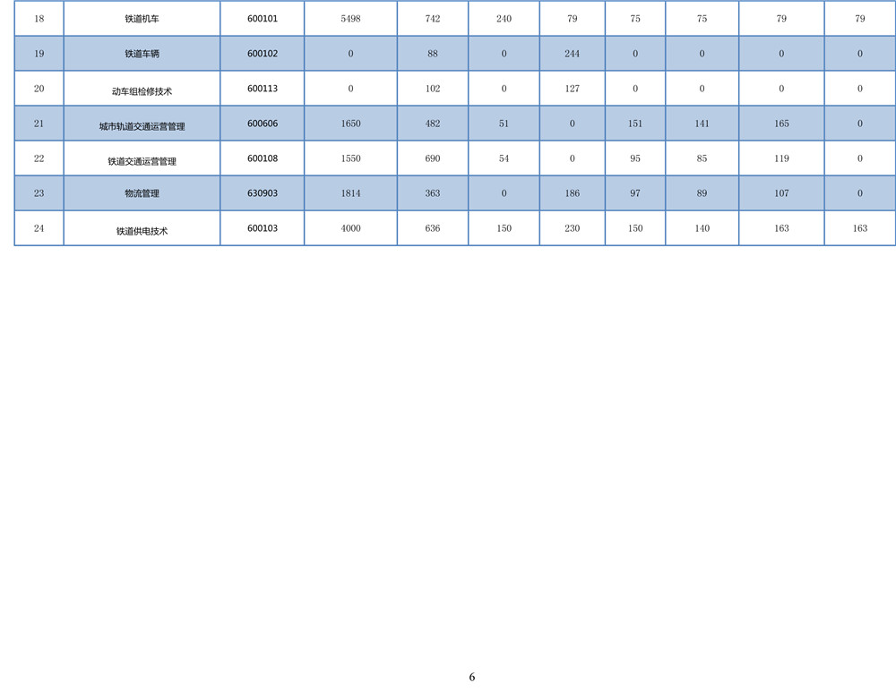 36365线路检测中心官网高职自评报告20200930-6.jpg