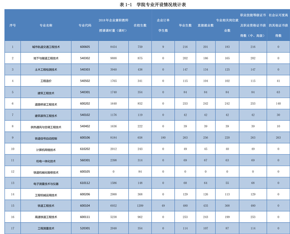 36365线路检测中心官网高职自评报告20200930-5.jpg